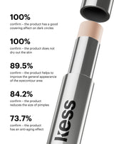 concealer-stick-spf-20; Clinical-instrumental test on 20 participants over 28 days