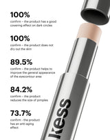 concealer-stick-spf-20; Clinical-instrumental test on 20 participants over 28 days