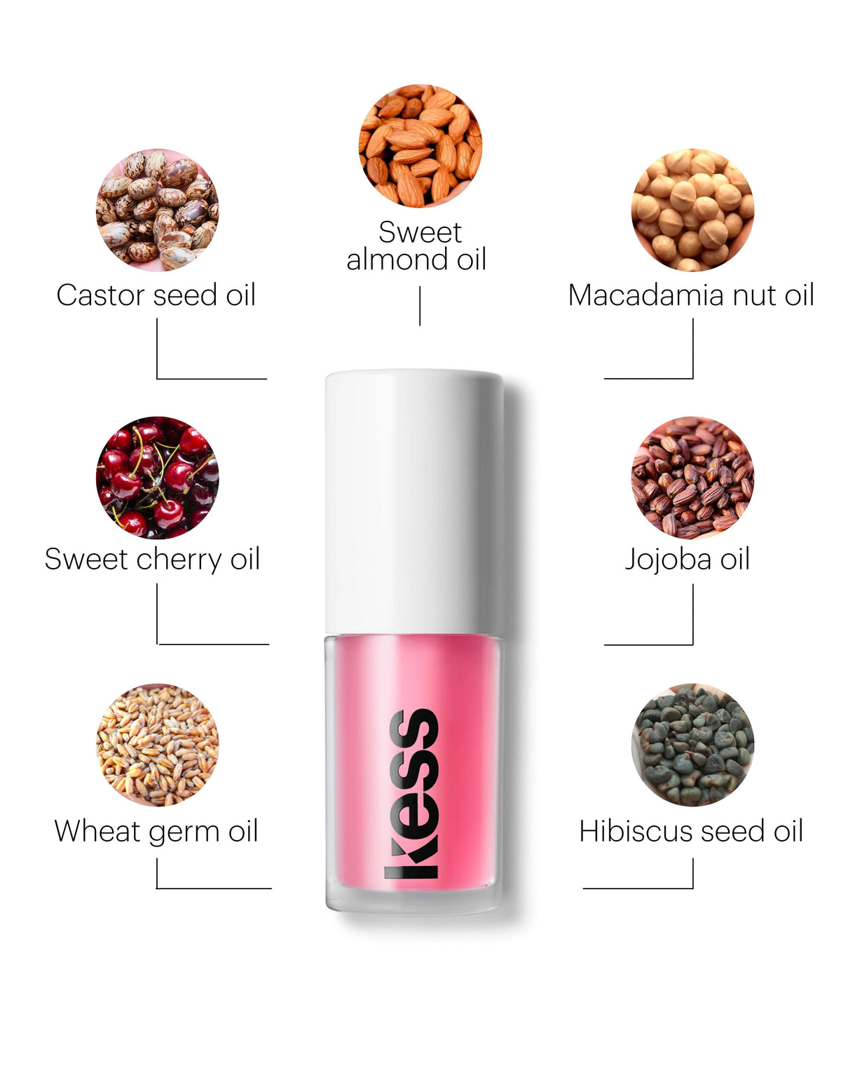 ; Ultra nourishing thanks to 7 botanical oils